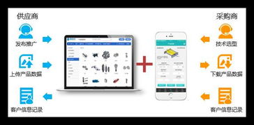 不懂互聯網營銷？薯類銷售也能精準俘獲顧客的心